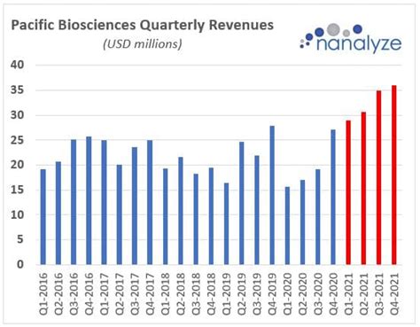 pcab stock|pacific biosciences stock problems.